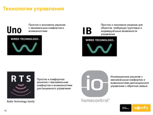  Технологии управления жалюзи тканевые